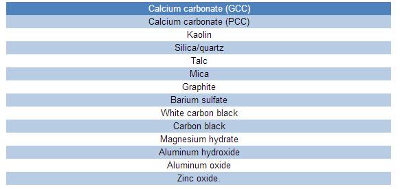 Het Carbonaat Malende Machine van het de industrie Superfine Calcium met Hogere Output