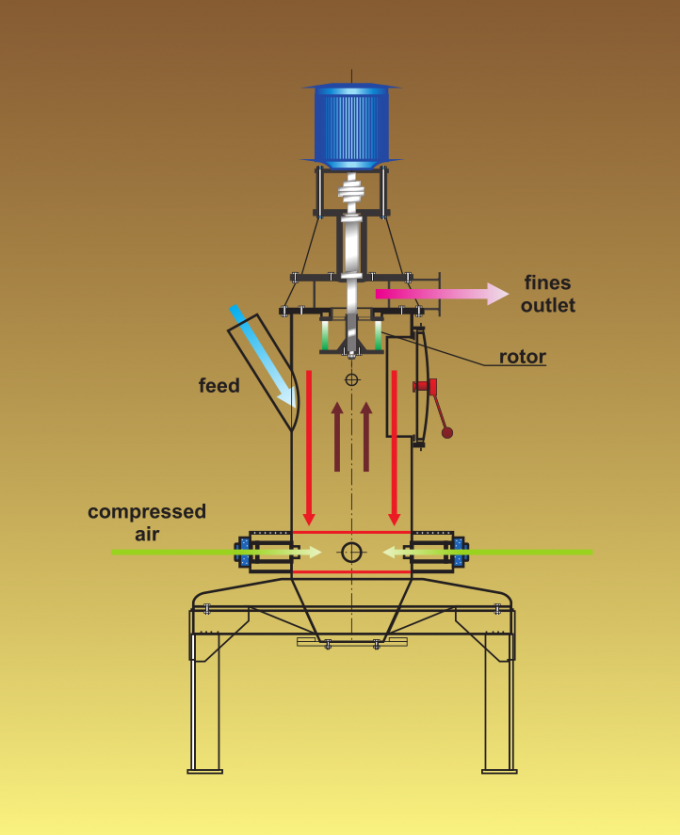 De Machine van de het Poeder het Straalmolen van het yttriumoxyde Malen onder 20 Graad Celsius